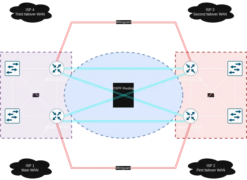 OOB diagram